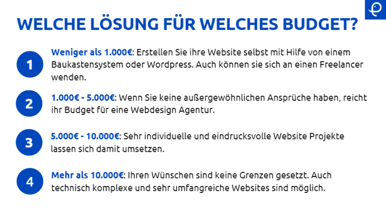 Welche Lösung für welches Budget?
