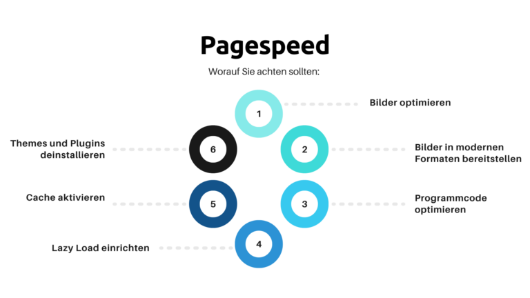 Pagespeed
